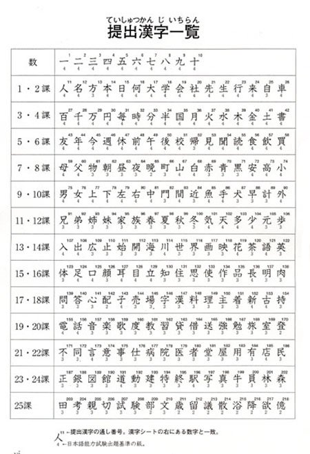 Shin nihongo no chuukyuu honsatsu.pdf Shin nihongo no chuukyuu honsatsu.pdf