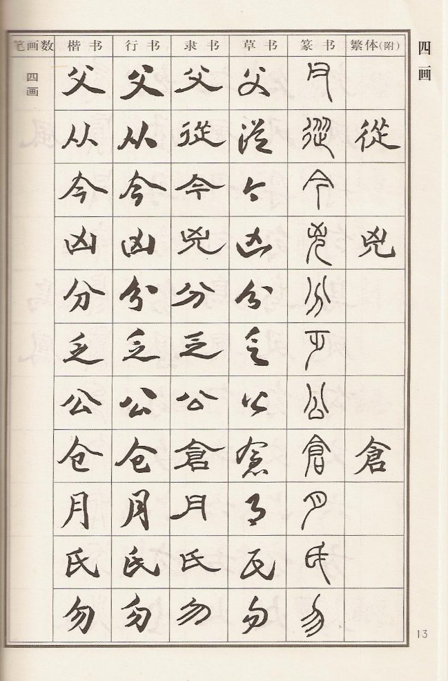 Słownik Znaków Kanji